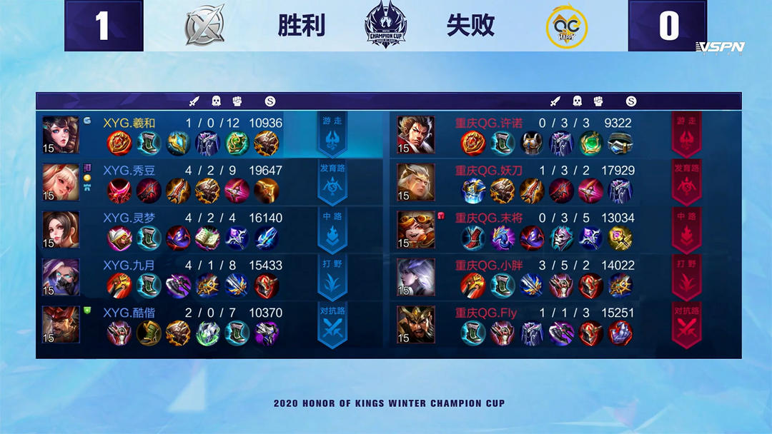 急剧上升 急剧上升